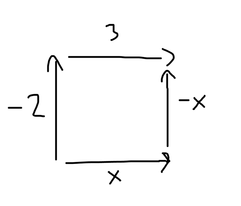 diagram of countercase