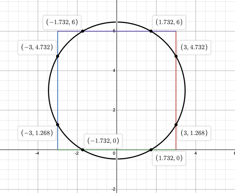 circle and rectangle overlaid on each other