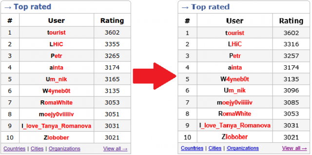 Current Ratings