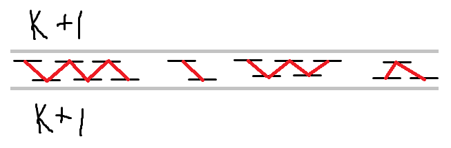 The 3rd path from the left has been flipped