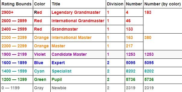 The Grandmaster – Legendary