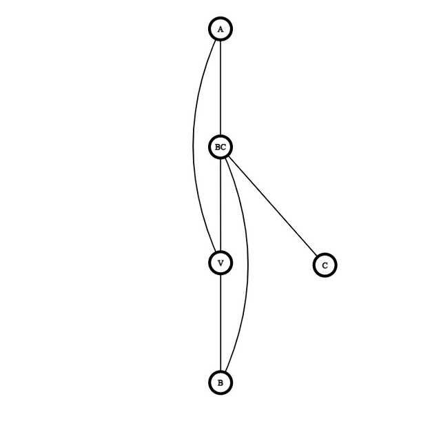graph-3