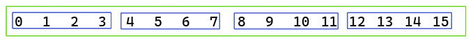 Numbers from 0 to 15 in blue and green rectangles