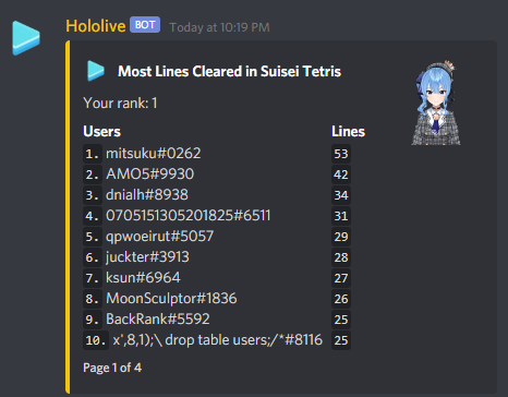 Tetris Top Scorers